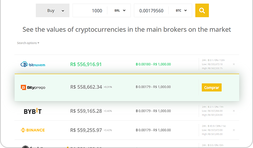 Imagem com as principais corretoras de criptomoedas do mercado