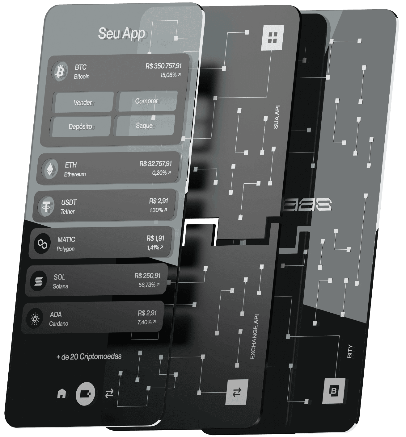 Representação das etapas do CaaS, que iniciam na aplicação do cliente, em seguida comunicação entre as apis e então a Bity