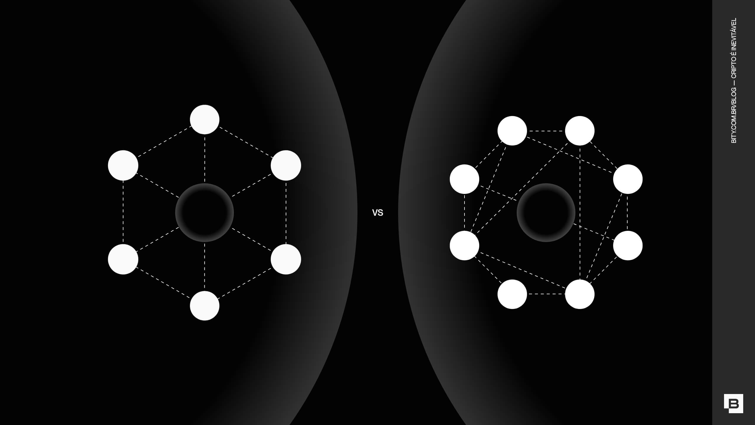 Representação de ecossistema centralizado versus ecossistema descentralizado