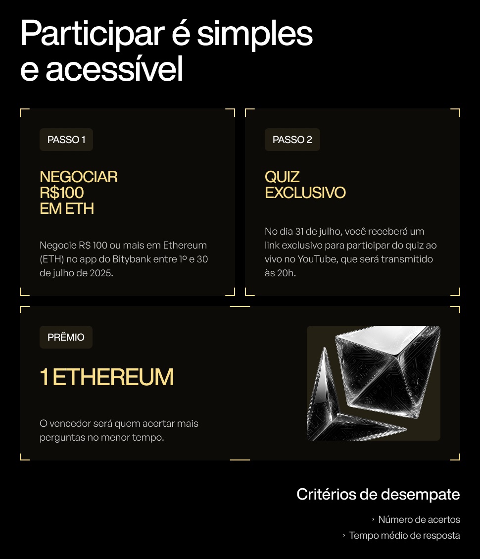 Infográfico com passos para participar da Campanha Ganhe 1 ETH