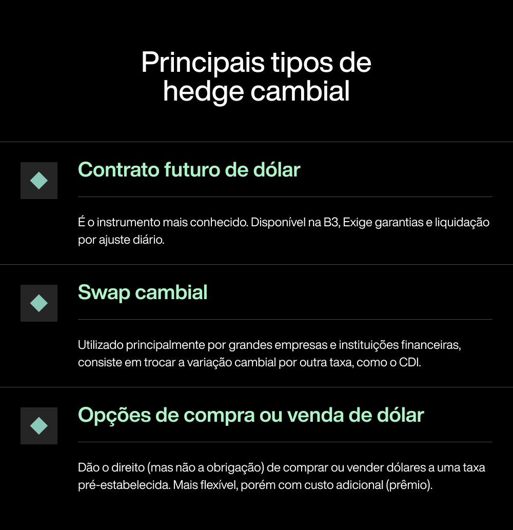 Hedge Cambial: O Que É e Como Proteger Seu Negócio